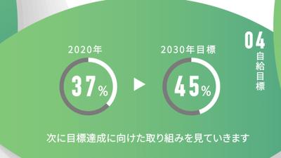 広告動画作成サンプル01