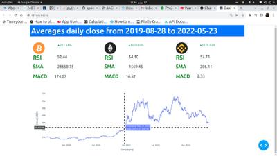 Web-app for Stock Market Analysis 