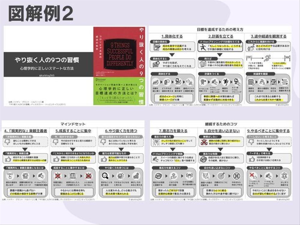 書籍図解「やり抜く人の9つの習慣」