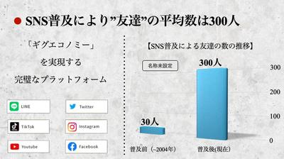 SNSの普及による友人数の変化について