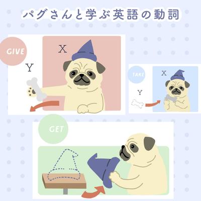 英語の動詞を説明するパグのイラスト＆動作の動画作成