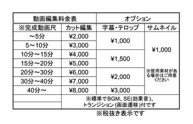 動画編集