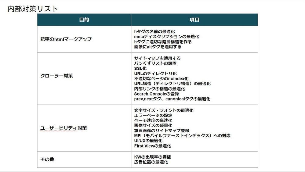 内部項目例リストです。