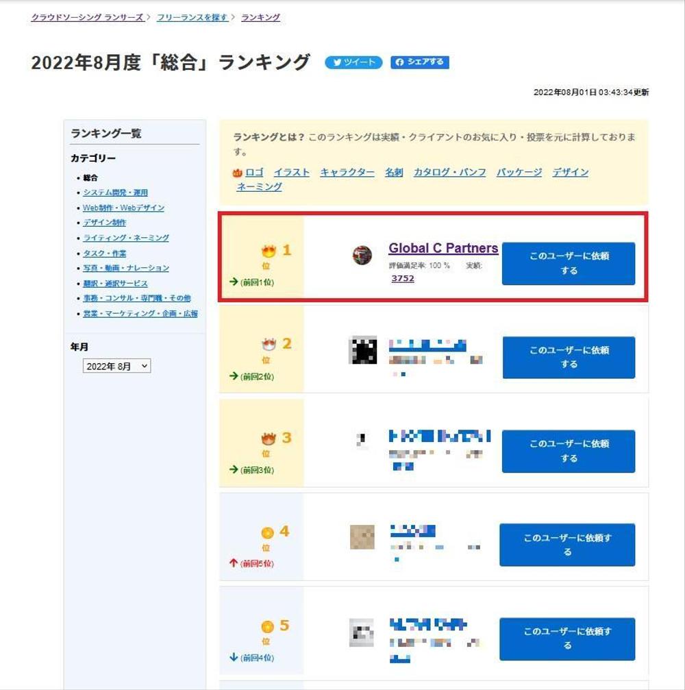 祝 8月度総合でTOP1入賞／表彰を頂きました。