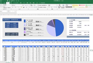 エクセル(VBAなし)で作成するインフォグラフィックス