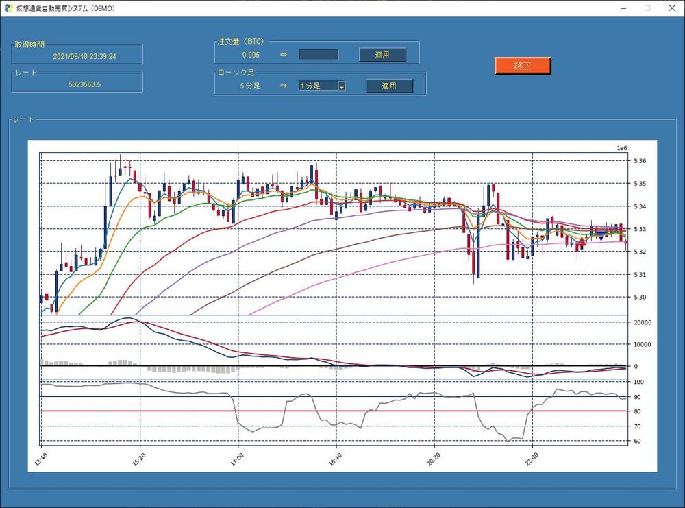 CoincheckのAPI及びテクニカル分析を用いた自動売買システム