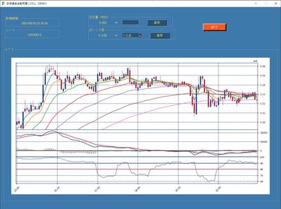 CoincheckのAPI及びテクニカル分析を用いた自動売買システム