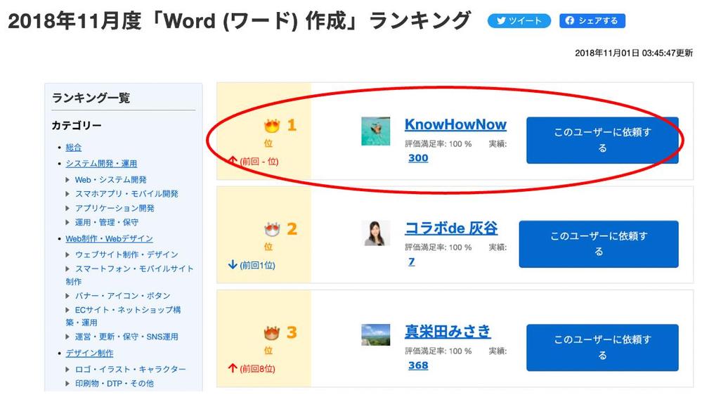 2018年11月度「Word（ワード）作成」ランキング