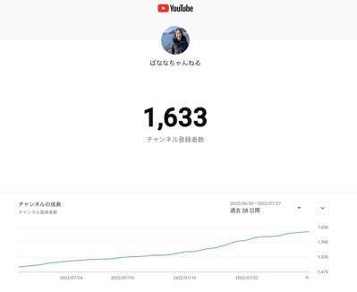 YouTubeチャンネル立上げ・運用代行・コンサルティング