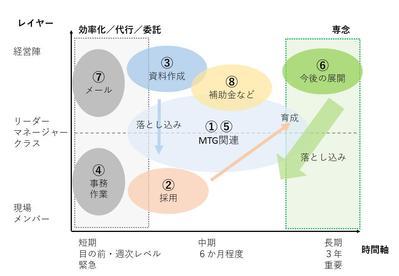 事業計画の整理