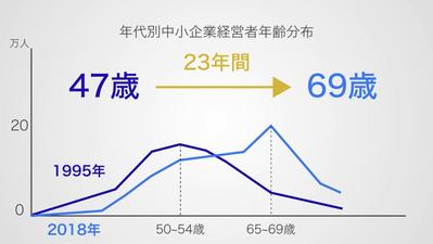 企業プロモーション・PR動画_中小企業支援プロジェクト