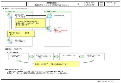 VBA(Access/Excel)によるWebスクレイピング(IE)