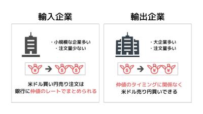 金融メディアのアイキャッチ制作