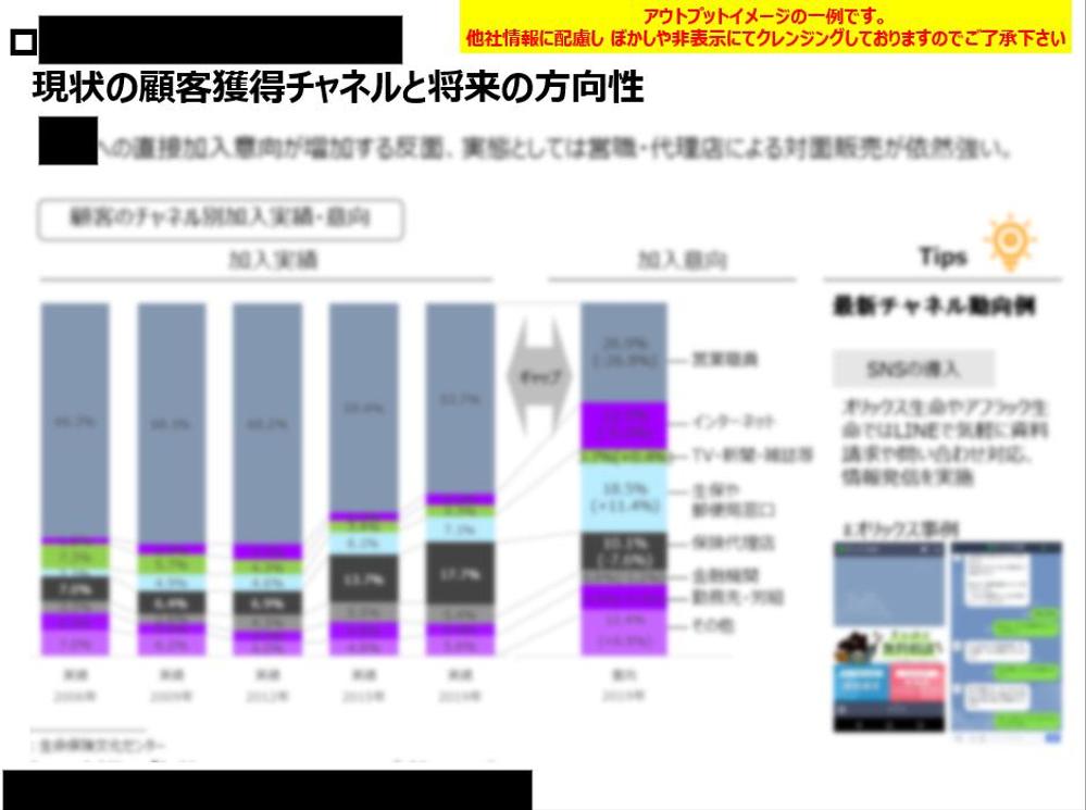 【上場企業】営業チャネル分析：現状の顧客獲得チャネルと将来の方向性