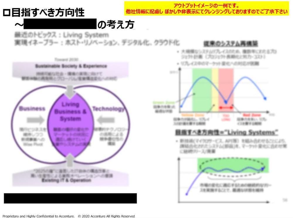 【創業初期企業】事業方針検討支援および計画書作成