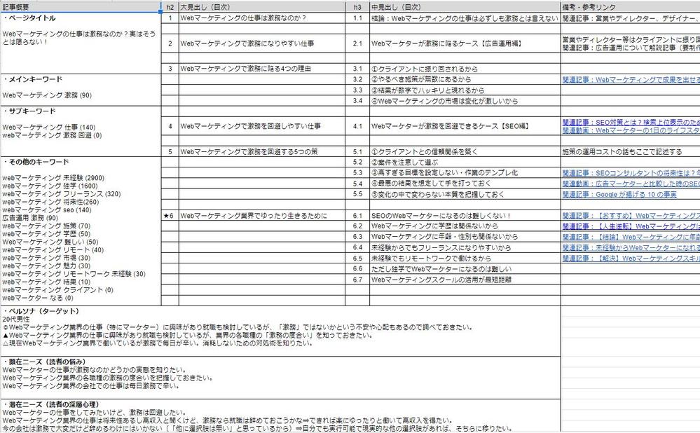 SEO施策例①