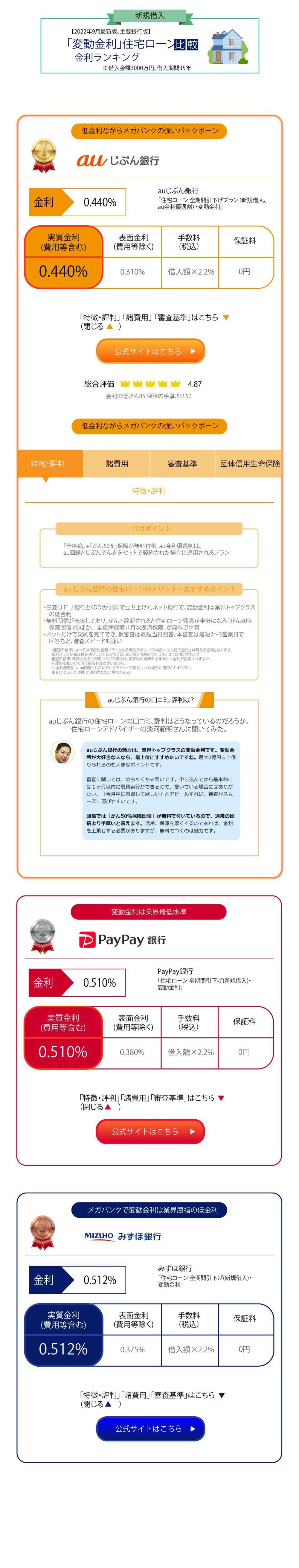 住宅ローン比較サイトのLP