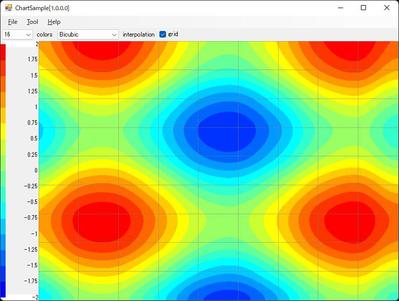 コンター図（C#）