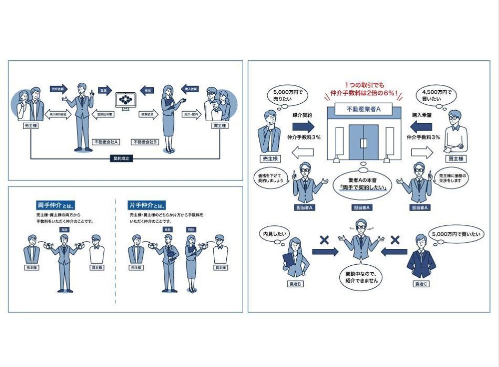 不動産サービスの資料制作（PowerPoint）と図解イラスト