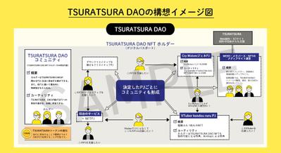 記事内挿入・SNS投稿などの図解を作成しました