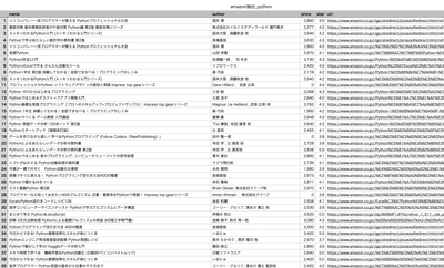 amazon商品情報収集リスト作成