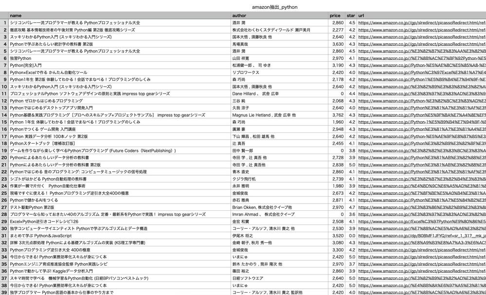 amazon商品情報収集リスト作成