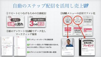 歯科医院のLINE（Lステップ）仕組み構築