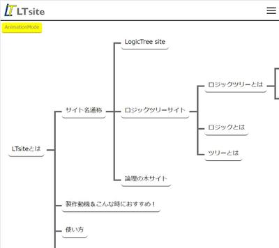 ロジックツリー制作サイト