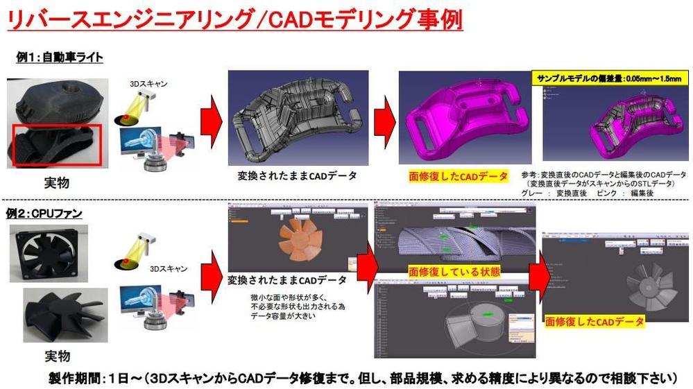 リバースエンジニアリング-3D CADモデリング-