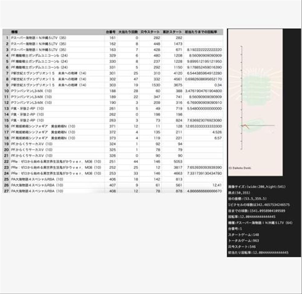 パチンコ・スロットデータ抽出プログラム（画像解析あり）