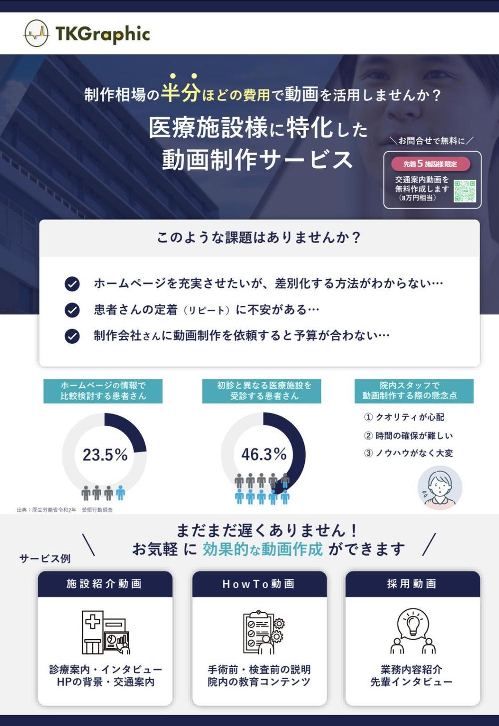 医療施設に向けた提案チラシの作成