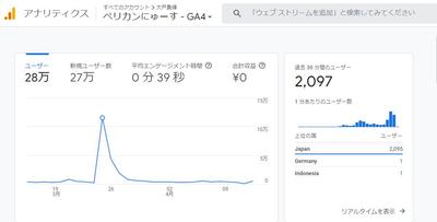 運営中のトレンドブログ！月間PV28万！