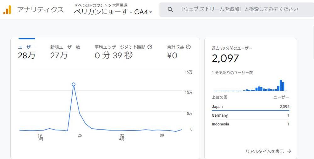運営中のトレンドブログ！月間PV28万！
