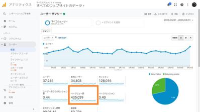 個人ブログで43万PVを獲得