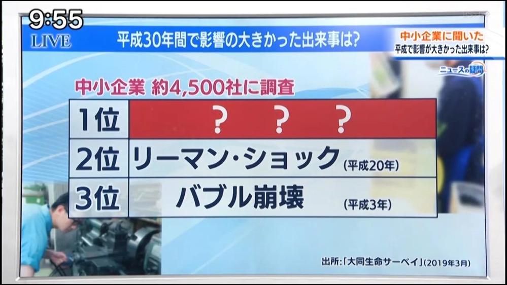 日経プラス10サタデー・コーナー構成演出