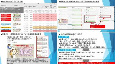 子育て系メディアの分析と改善