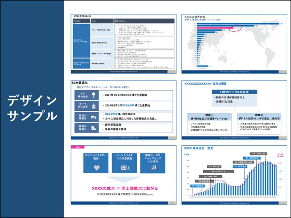 某飲食チェーンのプレゼン資料