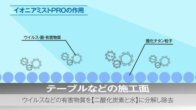 他業種多ジャンルの制作実績