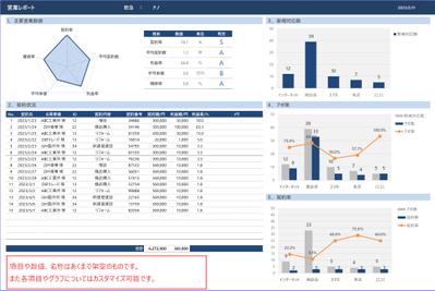 EXCELレポート　ーグラフ＆表ー