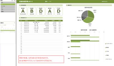 EXCELレポート　ーダッシュボードー