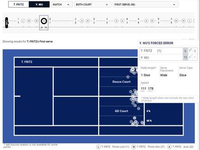 スポーツの動的サイトにおけるWebスクレイピング