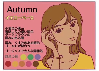 パーソナルカラー診断のレポートエッセイ