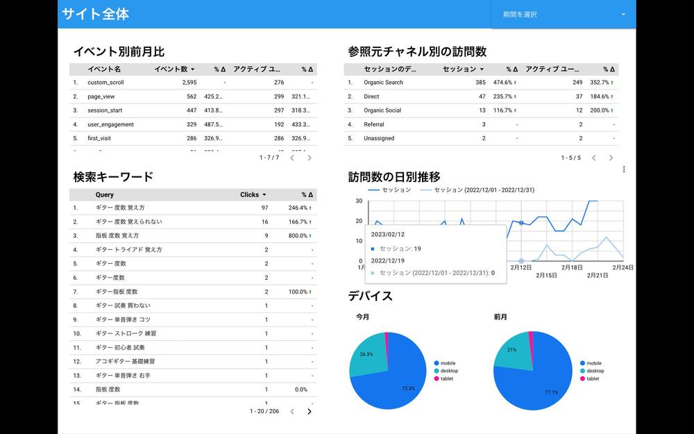 自動更新機能付きウェブサイトのアクセスログ レポートを作成しました