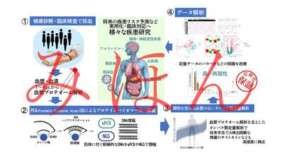 自社技術の総説に掲載するイラスト