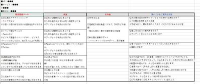 販売促進戦略の策定