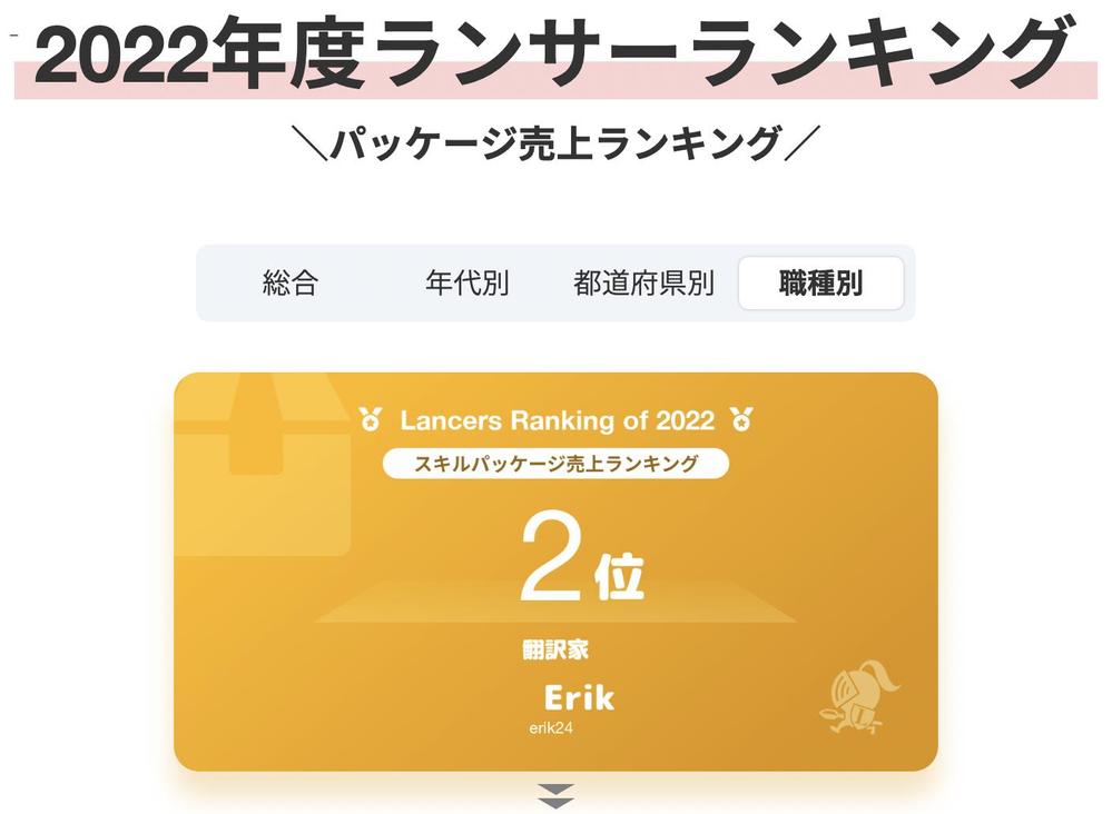 2022年度ランサーランキング「職種別パッケージ売上ランキング」2位