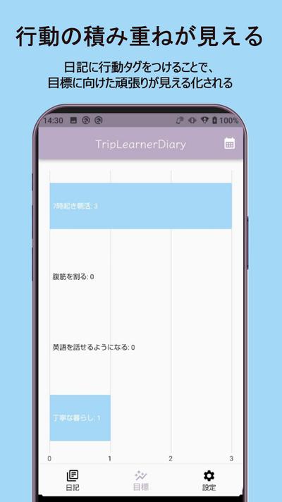 Androidアプリ開発