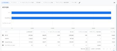 アドセンス収益が月10万円を超えた画面