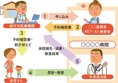 説明図イラスト