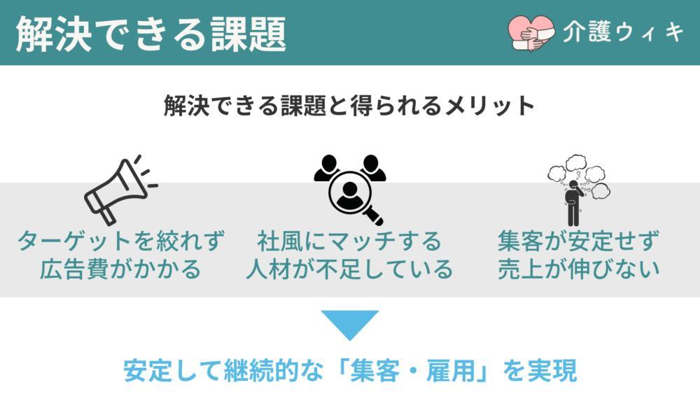 介護サービスのインタビュー記事の作成＆介護者が集まるサイトへの記事掲載